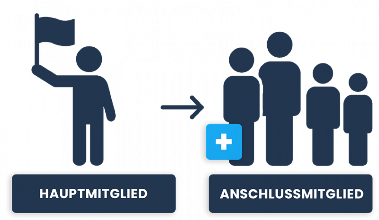 Grafik - Mitgliedsarten - Hauptmitglied und Anschlussmitglied